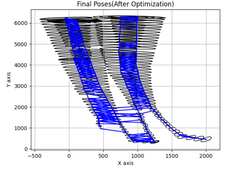 Underwater Mosaicing